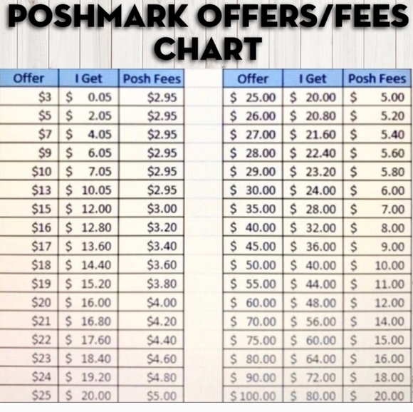 Please be mindful of the offers/fees 🍀🌷 - Picture 1 of 1